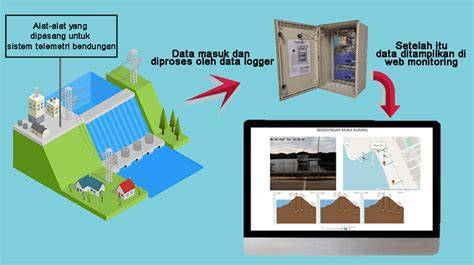 ANIMASI TUBE8 akses data telemetri drift tiket lewat image 1