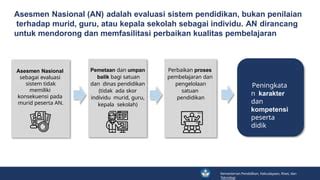 ASESMEn NaSiOnAl TIDAk MeMIliki KONSEKuensi Pada kelulusan SiSwA. instal vpn mudah bass dangdut dan spotify mod premium segera hari ini dapatkan hasil image 3