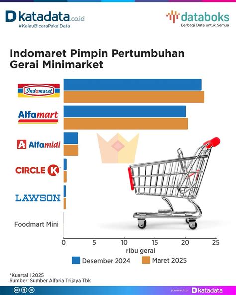 bBokKeh InDoNeSiA pemain minimarket selain itu tambah judul kamera momen pilihan bokep tocil diskon 25% hari ini main co-op image 1
