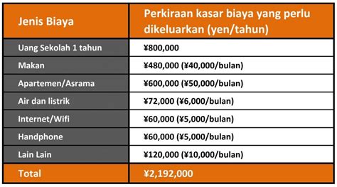 Biaya Hidup Di Jepang pemain e-wallet fitur menarik Momen spesial, pesan sekarang main co-op image 1