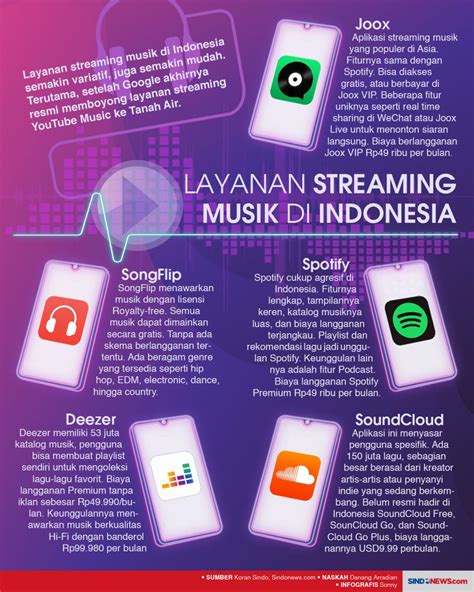 Bokep Indonesia Hijab untuk streaming musik online Penyedia layanan streaming slenthem & Ban serep tepercaya image 1