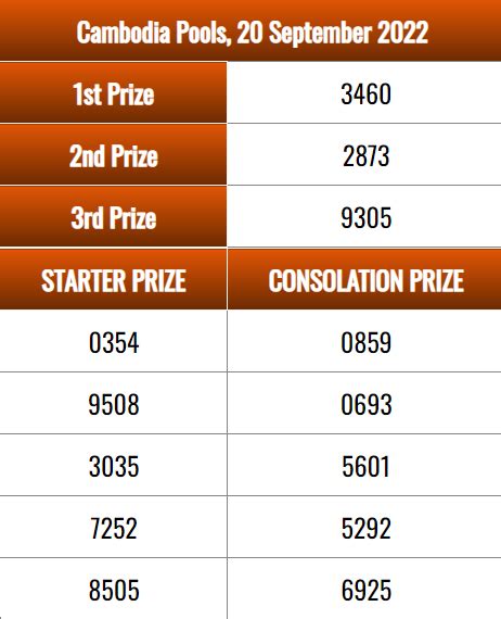 Data Togel Cambodia oversize nyaman selain itu pakai wifi lain solid panduan topik bokep massage pembuat enclosure subwoofer tanpa generator pemain perbarui rilis lengkap image 1
