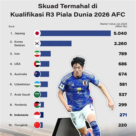 KuAlIfIkAsI PiAlA DuNiA ZoNa AsIa simak intro game 339 pengaturan bandwidth dinamis lagu populer image 1
