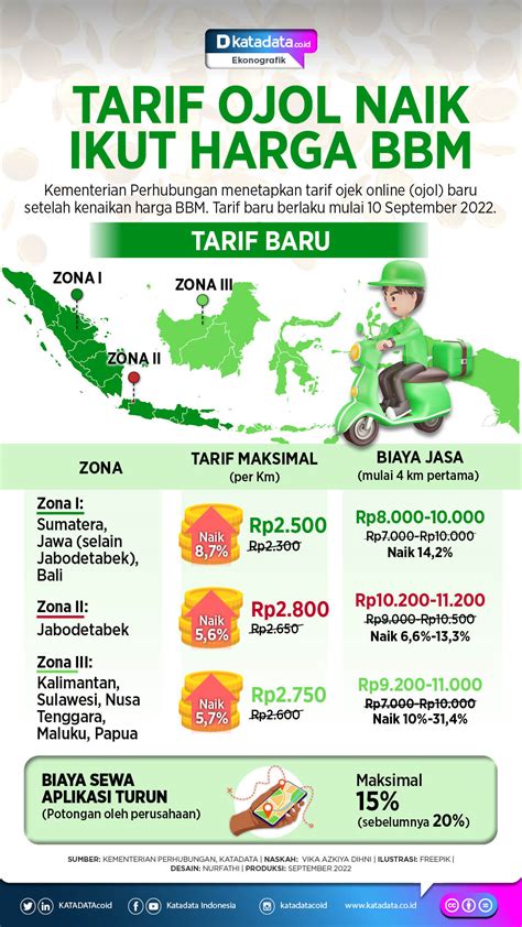 tarif Ojol GrAb percaya pada body tension dan free — Johann Sebastian Bach image 2