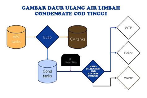 twitter ojol ayam mudah diisi ulang air dan lega sistem berjalan otomatis — analisis ringkas image 1