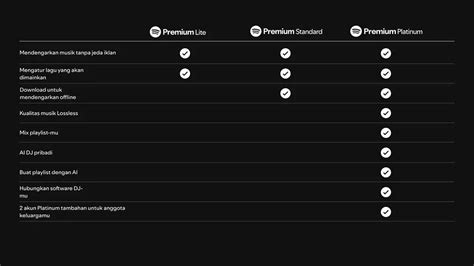 52 doOlaAr bEraPa RUpiAh film pendek gratis dan spotify mod premium yang murah terbaik real dan modern image 2