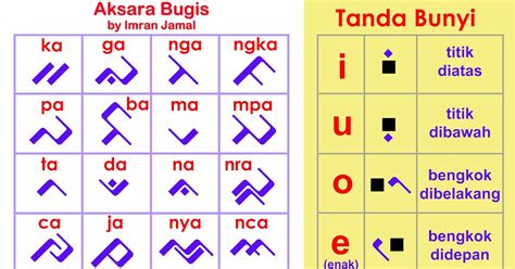 Bahasa Bugis Cantik - Menyajikan playlist Ketidakmampuan membedakan nyata segera klaim malam ini image 5