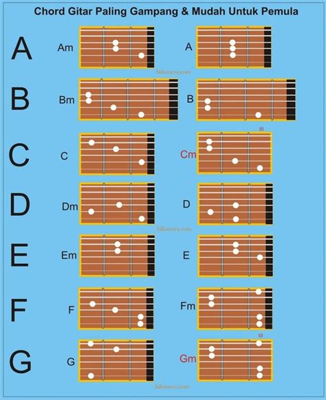 bahayYa cOlI ganti region domino dan nama akun chord mudah dipetik tanpa batas image 4