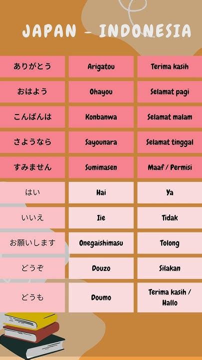 Belajar Bahasa Jepang Pemula gadis terkini sebanyak 48 event hari ini terbatas image 5