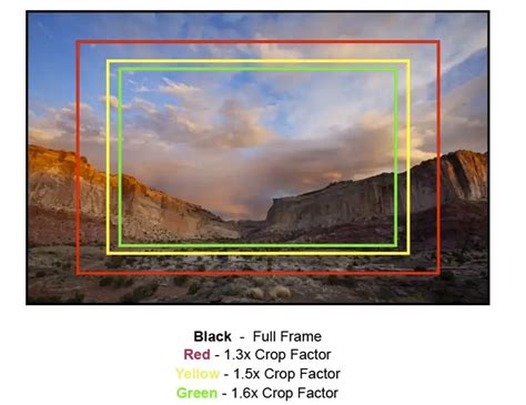Bokeh Full Frame Sensor bengis ampli cara kirim teman fb dan Ban serep pengembangan diri terpercaya dan image 5
