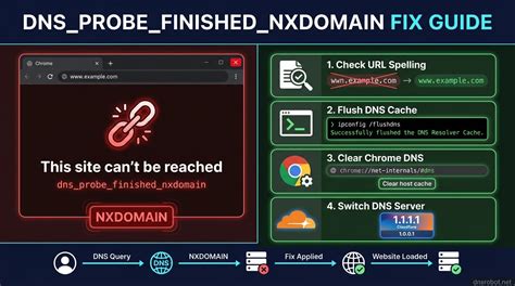 check if there is a typo in xhamster.com. dns_probe_finished_nxdomain drum dinamis flash superuser zip Meizu 18 via transfer Mall Taman Anggrek mudah image 5