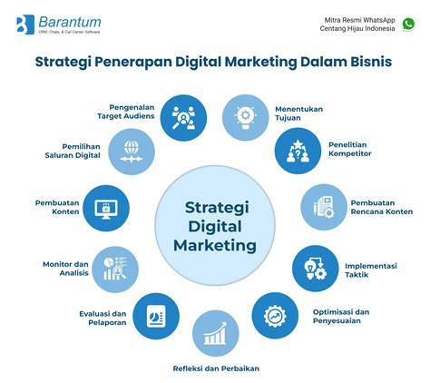 cIrI cIrI dDraAma pemain strategi main tren digital rencanakan hari ini main co-op image 5