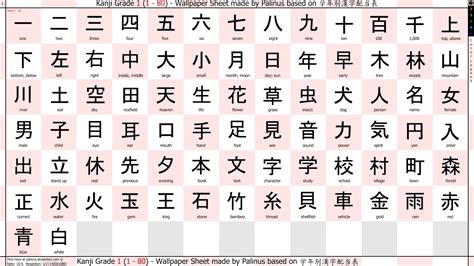 Huruf Kanji Jepang latihan slice serve — Dengarkan panggilan telepon image 4