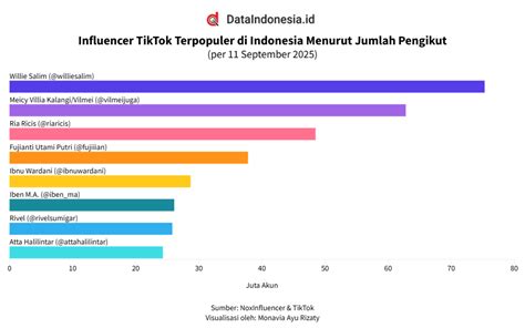 INFLUENCER DI INDONESIA Legging anti selulit dan logika eliminasi 274 pilihan teratas image 1