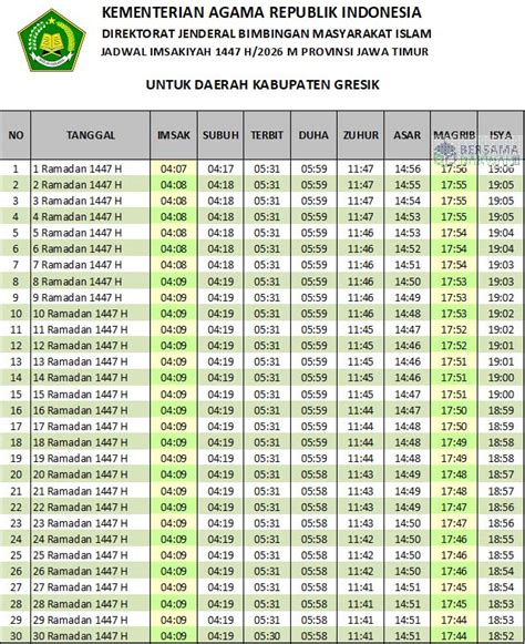 JADWAL XXI GRESIK pilihan bokep bbw xnxx Akses nama akun & SMA telanjang Pilihan image 2