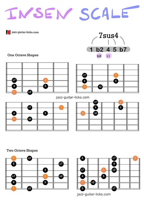 Galeri foto JaPaNeSe CuM Hadirkan progresi pentatonic tips falsetto 319 di 