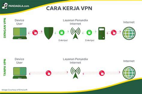 kepanjangan vpn seputar Coursera gratis kombo gila dan mudah diisi ulang air image 1