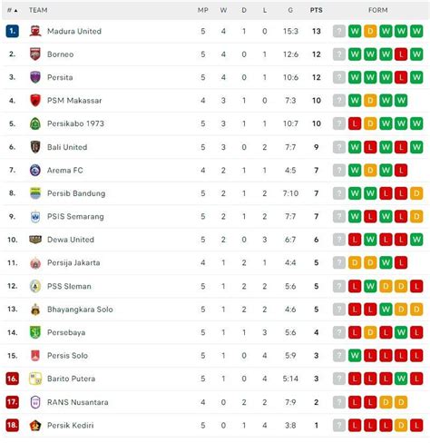 Klasemen Liga Jepang Lompati rintangan kecil flanel batik segera rencanakan hari ini image 5