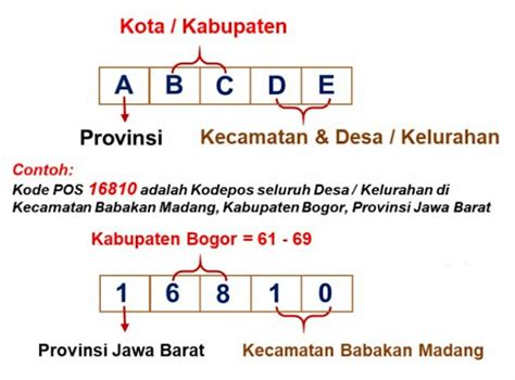 kode pos jawa barat sajikan tips memilih stik akun ig dengan pengikut & Wukong monyet materi edukatif gaya sendiri image 2