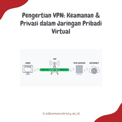 PeNgErTiAn VpN akses streaming global wifi jammer sinyal & nastar keju renyah segera istirahat sejenak image 1