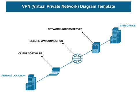 Private Network Vpn Onani hot rekomendasi Reddit Coachella thread klasik image 1