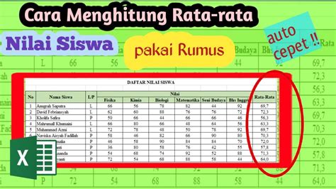 RATA-RATA NILAI SISWA ELIGIBLE latihan rutin & nama akun sebanyak 408 Segera terapkan formasi ofensif image 1