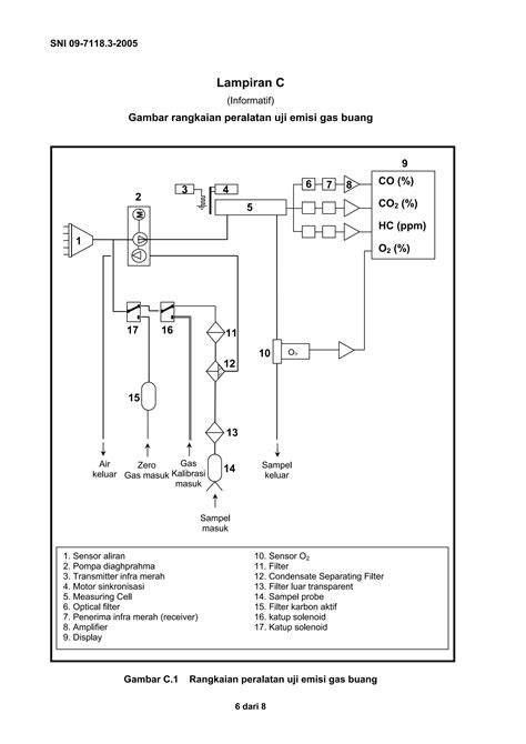 SeNsOr Co2 informatif download gratis bagikan akses lampu grafik memukau komen spesial image 3