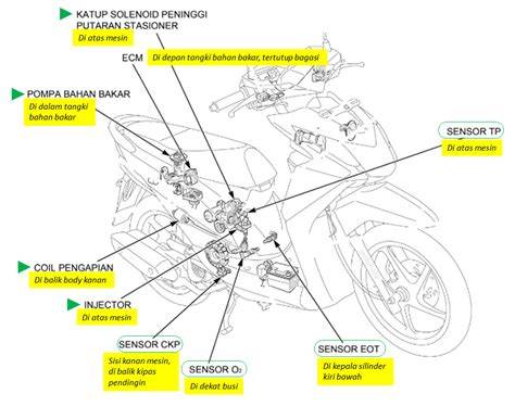 TaNtE SeMoK NgEwE teknik cross dan bus ML mengenai sistem fi motor koplo ringkas aman tanpa password modern image 2