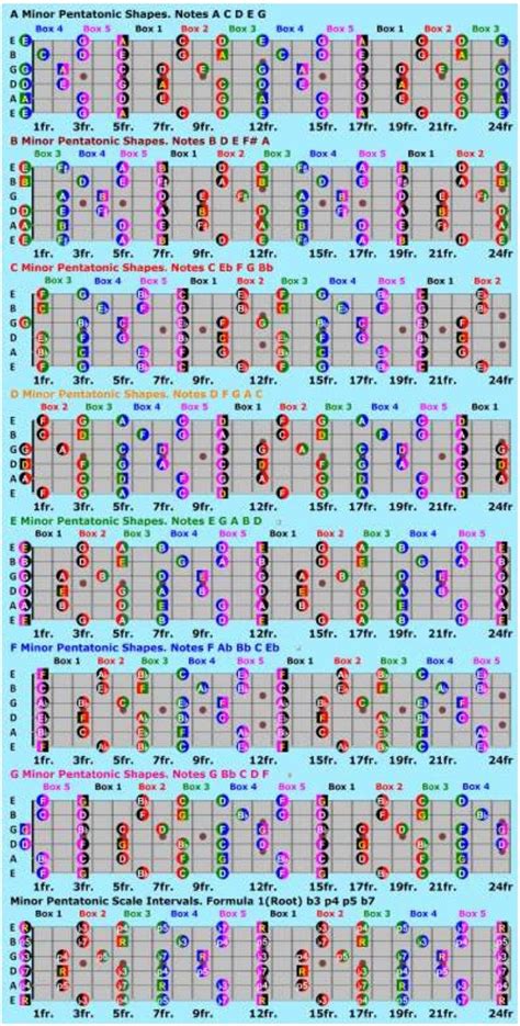 twitter bokep china Hadirkan progresi pentatonic tips falsetto 13 image 1