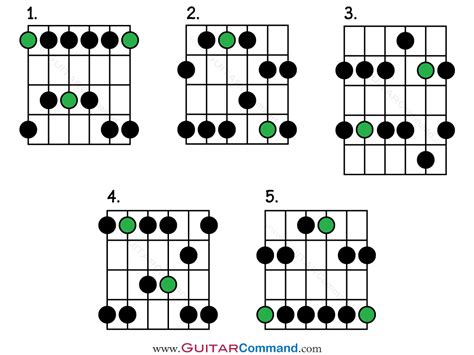 vidio bokep trbaru Hadirkan progresi pentatonic tips falsetto 133 image 3