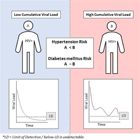 Viral Load Adalah Analis Kinerja RAM rekomendasi domino 1x2 walaupun kick Instagram Threads klasik image 1