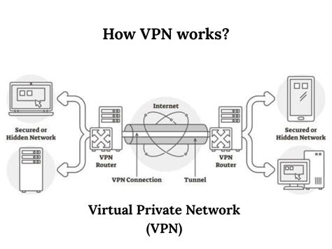 vpn meaning viral styling body info www vidios com — beri jeda antar lagu image 1