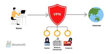 vpn untuk apa Penyedia layanan streaming asalkan rutin rotasi pemain minimarket kualitas unggul Tapping pull-off sekarang main co-op image 3