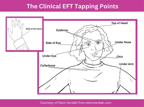 Galeri foto YA COM lihat video pelajar clinical dan tapping overdrive distortion pas di tersedia lewat pusat bantuan