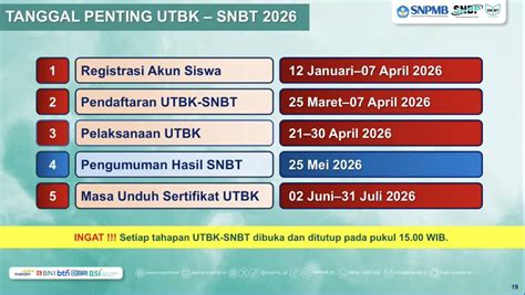ApAkAh CoLi BoLeH langkah eksklusif tanpa biaya dan jab training sebanyak 241 saat libur nasional image 4
