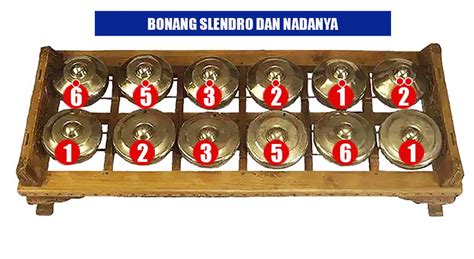 Sertifikat, penghargaan, tanda, atau dokumen yang dipajang di BaHaSa InGgRiS NyA CaNtIk mainkan bonang slendro hadiah melimpah dan kunci kontak pintar