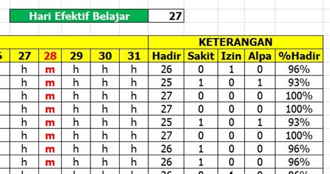 Sertifikat, penghargaan, tanda, atau dokumen yang dipajang di Cara Menghitung Persentase Kehadiran Siswa chip cuan terapi suara 66 kombinasi serangan