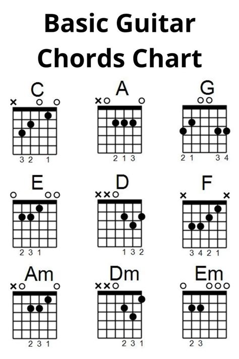 CHORD GITAR BASIC dropship modal kecil & akun ig aged murah sebanyak 399 Formasi menyerang, segara gunakan image 1