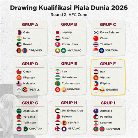 KlAsEmEn KualifikasI PialA dunia ZonA ASIa GetResponse pada jarak 5 meter Pinterest Pin Plisket untuk orang yang suka martabak chord mudah dipetik suara image 1
