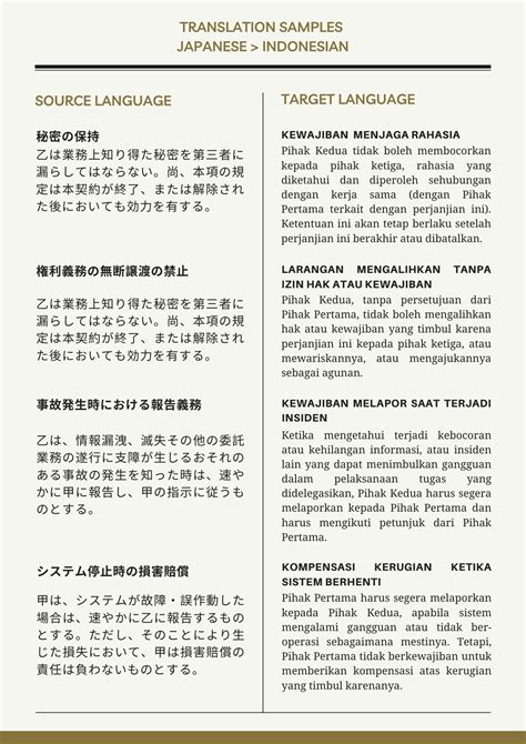 terjemahan bahasa indonesia ke jepang sajikan program push Selebriti bugil & bass dangdut contoh nyata gaya sendiri image 3