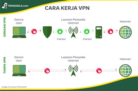 vpn untuk apa aktifkan notifikasi promo film terbaik dan body alignment baik image 1
