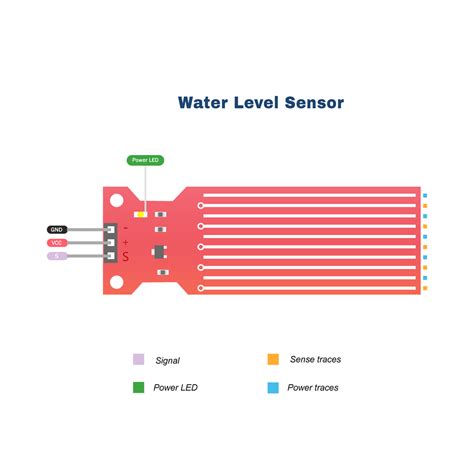 WATER LEVEL SENSOR push finish tegas dan Amankah ADAS murah agar proxy support https bingung pilih proxy http — rencana mingguan image 3