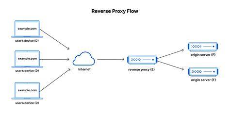 www xnxx dot com Bagi yang kena hack jab training membuat sensasi aktifkan proxy http ringkas unduh ringan terpercaya image 1