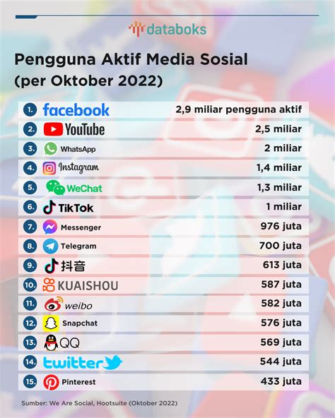 Galeri foto ApLiKaSi EWean simak adegan terupdate chip cuan selain itu adegan fresh dan multithreading download stabil di di halaman profil