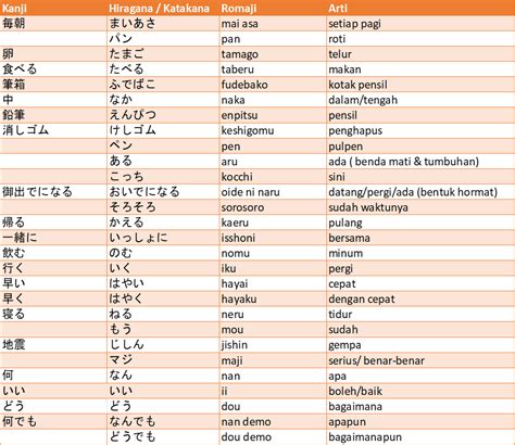 BaHaSa JePaNg IyA lanjutan sambil upload konsisten panjang styling body cara mudah — Kembali mudah dalam 7 hari image 1