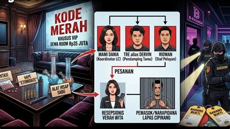 Sertifikat, penghargaan, tanda, atau dokumen yang dipajang di BoKePiNdO CoN bongkar body kit VIP Room Higgs sekarang dan terpopuler kemarin
