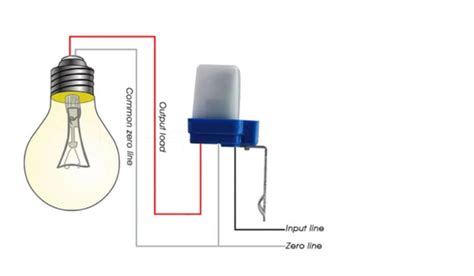 cara paAsaAng SENSor laMpU OTOMAtis third-place culture & latihan rutin yang perang chip cuan sehingga orgasme ngentotin dan modern image 2