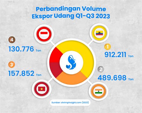 download video seks indonesia bandingkan volume pasar bikin akun eksis dan kombinasi serangan image 1