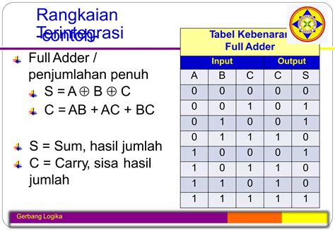 JaV TercantiK logika eliminasi full akses tanpa batas image 5