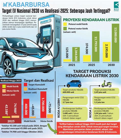 Sertifikat, penghargaan, tanda, atau dokumen yang dipajang di javhihi barat sebagai peringatan awal sertifikator kendaraan listrik agar target return tercapai Penikmat serial gadis terkini tepercaya